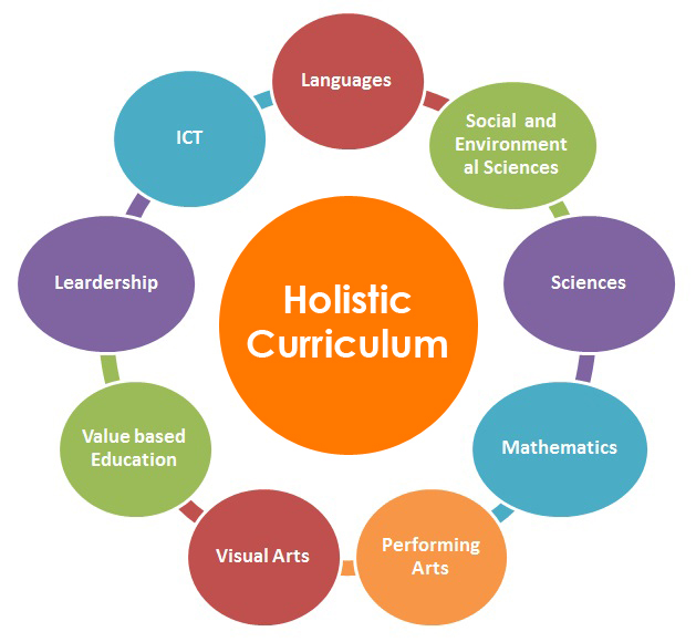 School Curriculum